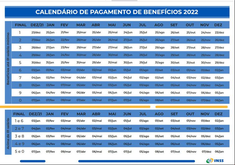 INSS começa a pagar aposentadorias e pensões de julho