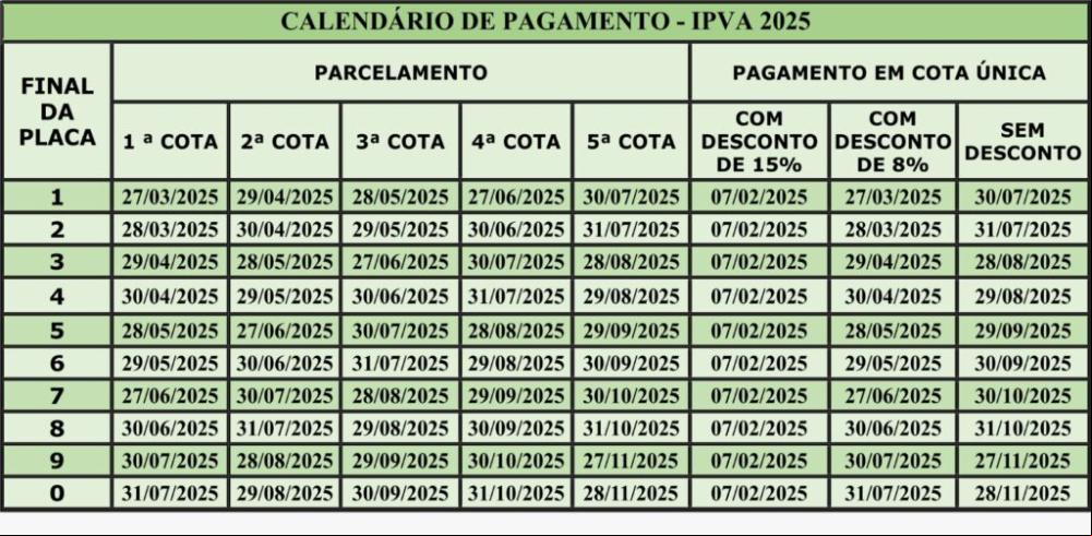 Bahia: Termina amanhã prazo para pagamento do IPVA 2025 com 15% de desconto