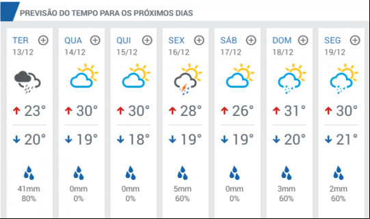 LIVRAMENTO: CHUVA VEIO EM BOA QUANTIDADE NESTA SEGUNDA, PREVISÃO PARA TERÇA (13) É DE 41 MM